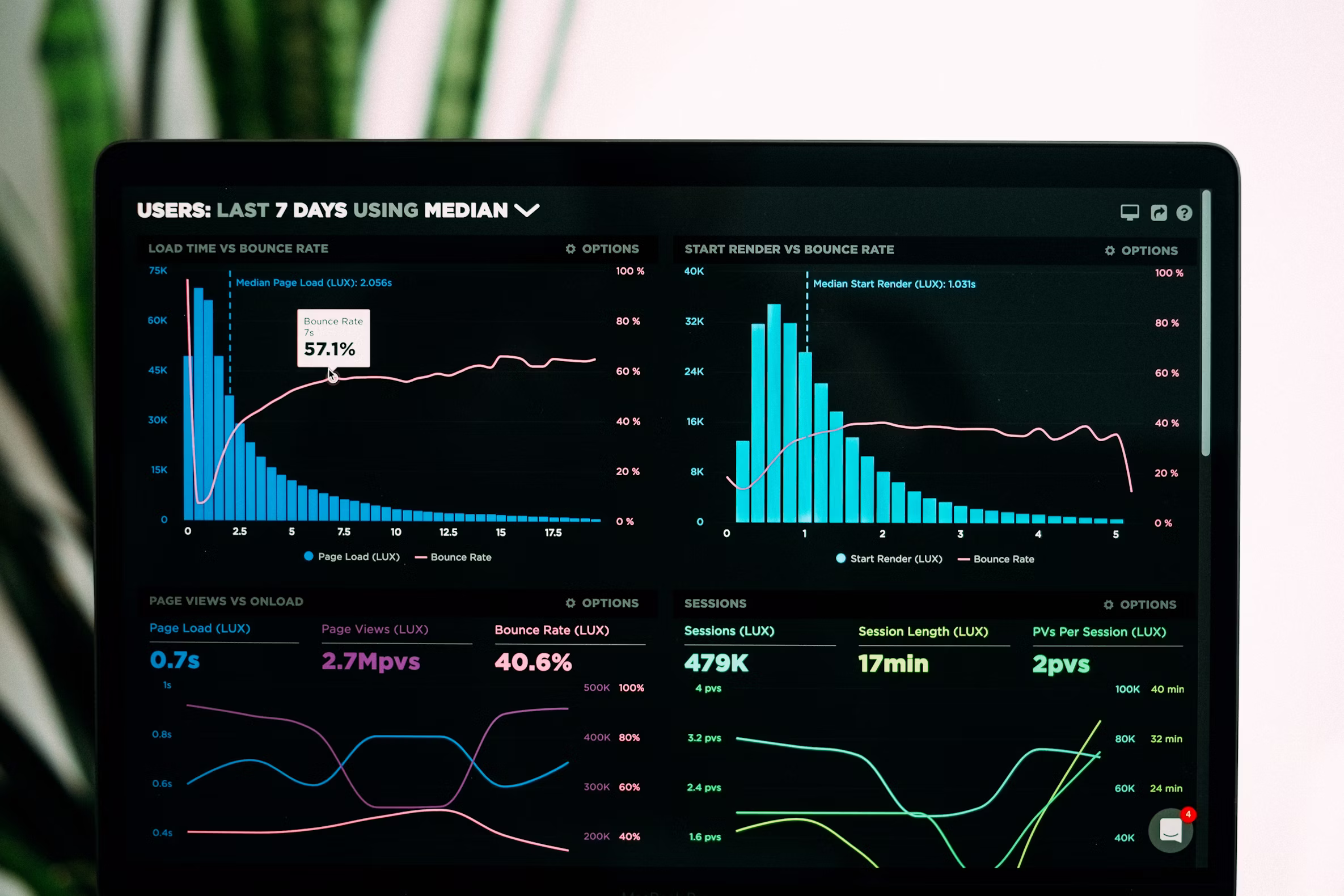 How Does Page Speed Affect E-commerce Conversions? The Data You Can't Ignore