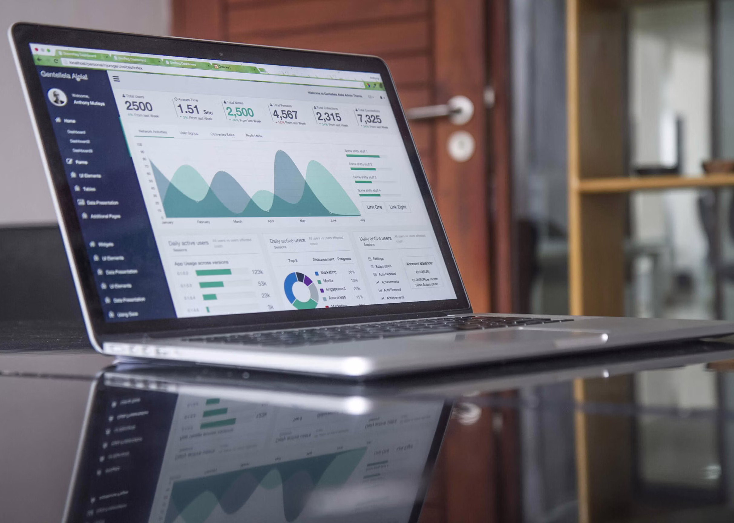 Why Your Business Needs a Custom Web Application in 2026